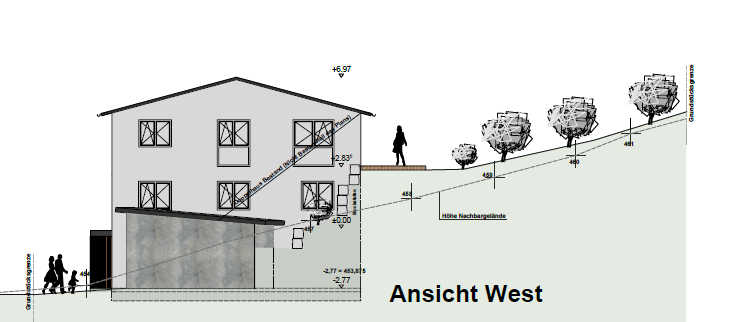 Ansicht West